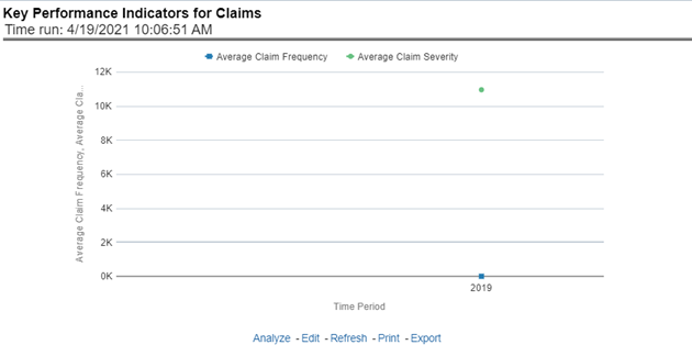 Key Performance Indicators for Claims
