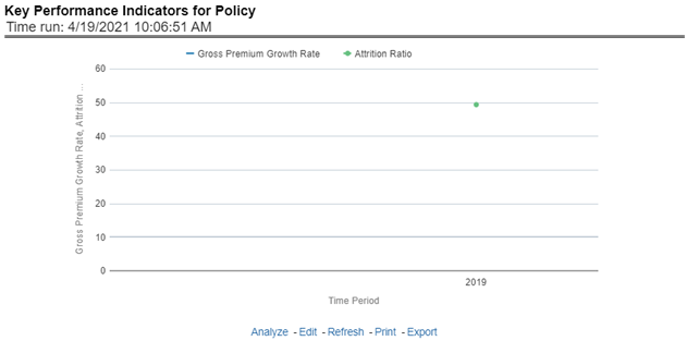 Key Performance Indicators for Policy