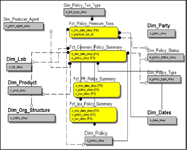 This illustration depicts the policy flow in the OIPI application.