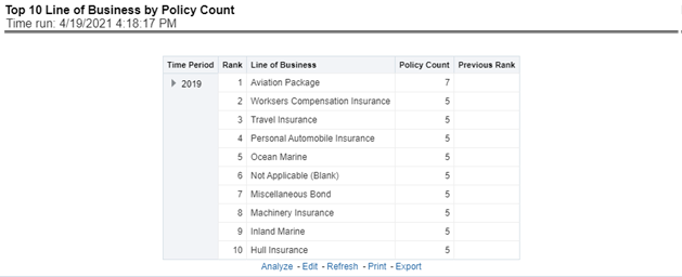 Top 10 Lines of Business by Policy Count