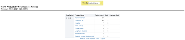 Top 10 Products by New Business Policies