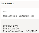 Case Events Case Events
