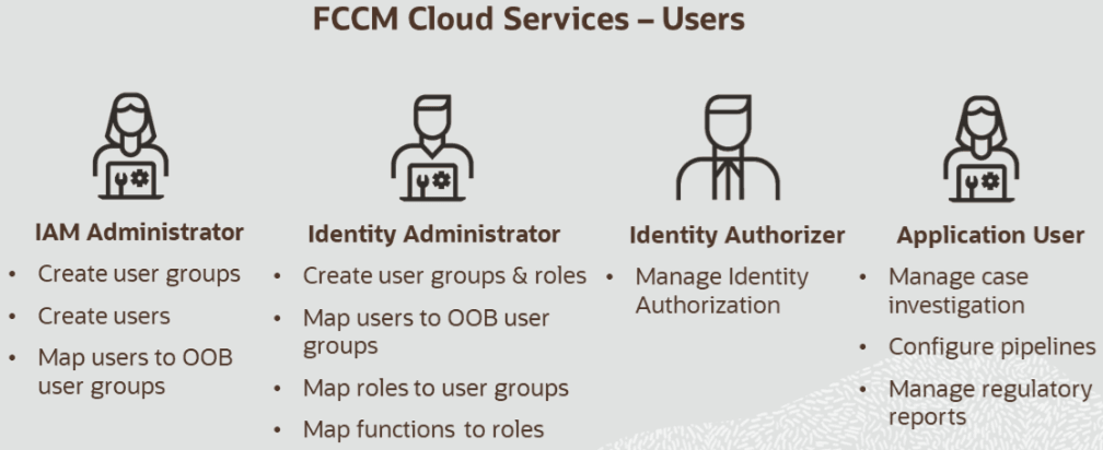 Description of Figure 1-1 follows