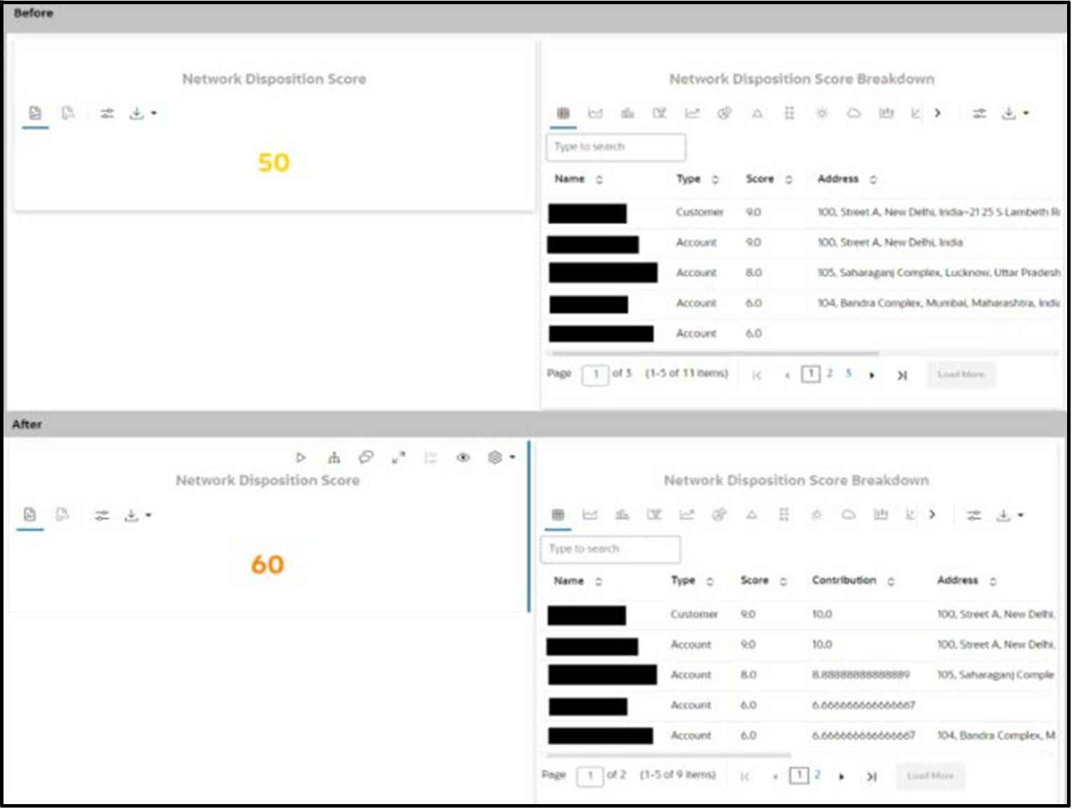 Description of network-disposition-score.png follows
