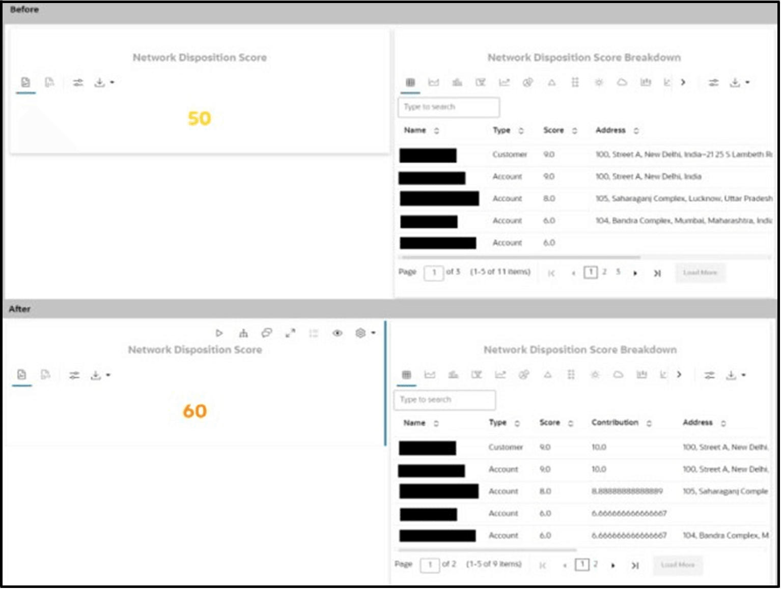 Description of network-disposition-score1.png follows