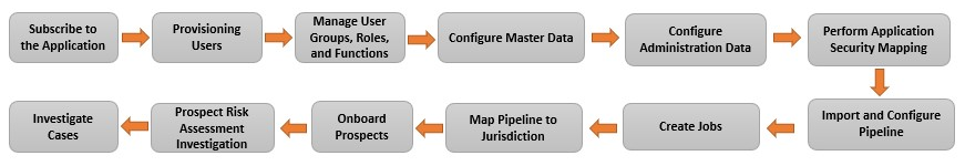 Description of Figure 1-1 follows