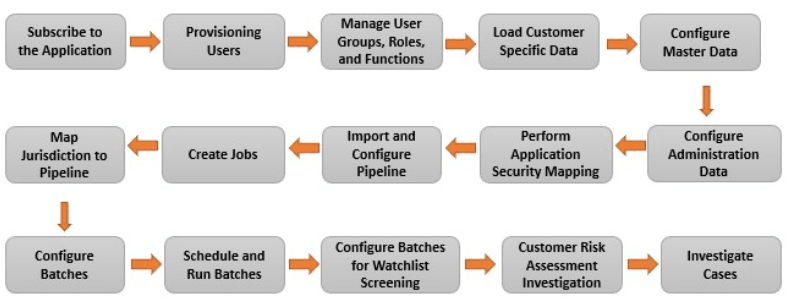 Description of Figure 1-2 follows Description of Figure 1-2 follows