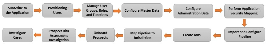Description of Figure 1-1 follows Description of Figure 1-1 follows