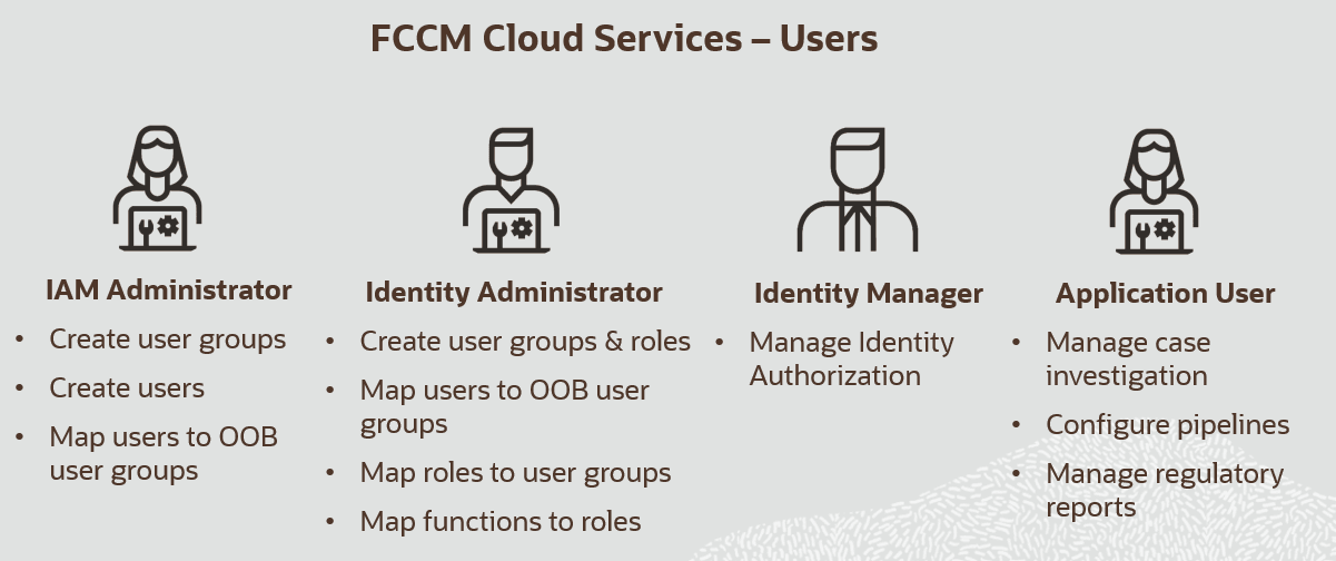 Description of Figure 3-1 follows Description of Figure 3-1 follows