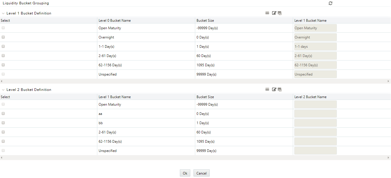 Liquidity Bucket Grouping