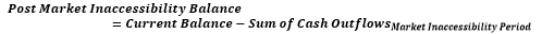 Post Market Inaccessibility Balance