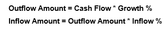 Outflow inflow amount