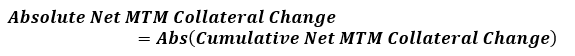 Absolute Net MTM Collateral Change