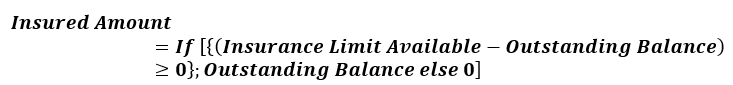 Insured Amount