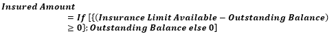 This image displays the Insured Amount.