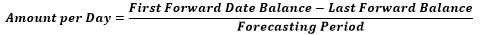 Amount per day