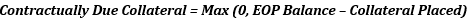 Contractually due collateral