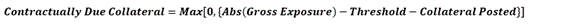 Contractually due collateral