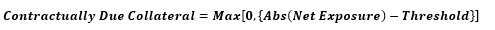 Contractually due collateral