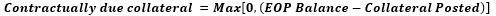 Contractually due collateral