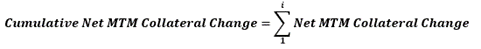 Cumulative net Mark-to-Market collateral change
