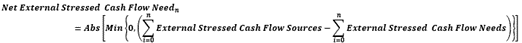 Net external stressed cash flow