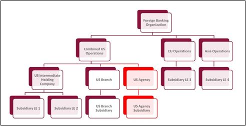 US Agency