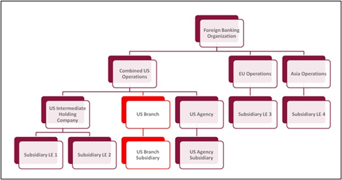 US Branch