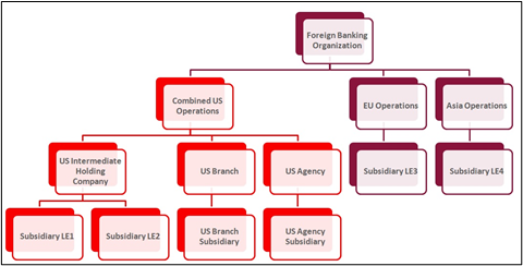 US Combined Operations