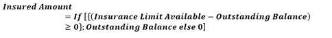 insured amount