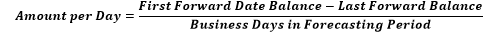 This image displays the Amount per Day.