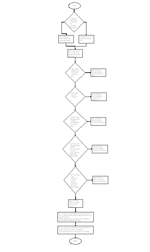 Process Flow-Interdependent Cash Flows