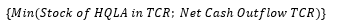 This image displays the Minimum Stock of HQLA in TCR.