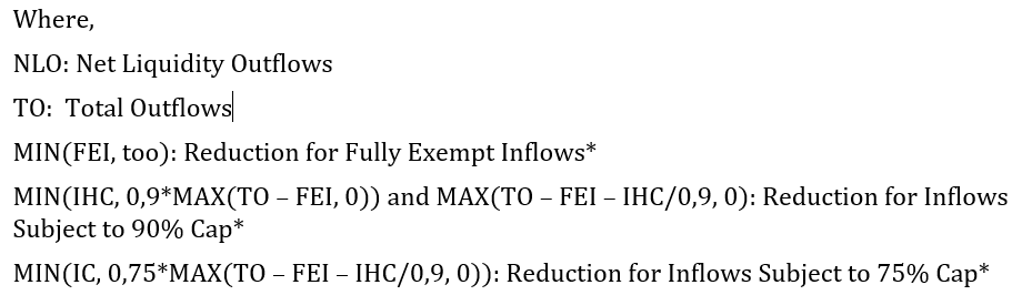 This image displays the Net Liquidity Outflow.