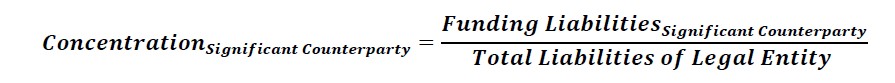 This illustration shows the formula to calculate funding concentration for significant counterparties.