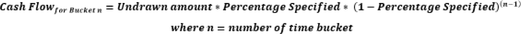 This illustration shows the formula for calculation of cash flows.