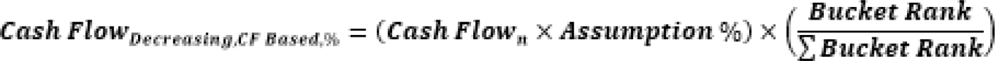 This illustration shows the formula for calculation of cash flows.