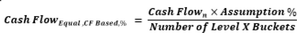 This illustration shows the formula for calculation of cash flows.