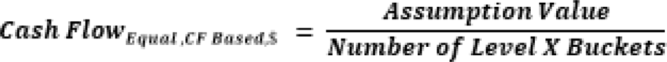 This illustration shows the formula for calculation of cash flows.