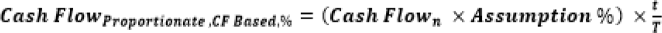 This illustration shows the formula for calculation of cash flows.