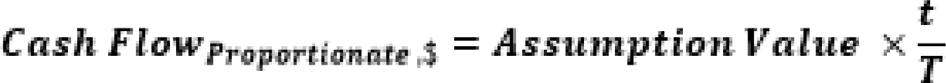 This illustration shows the formula for calculation of cash flows.