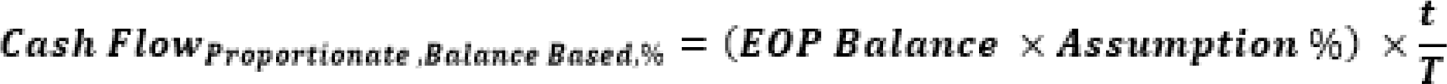 This illustration shows the formula for calculation of cash flows.