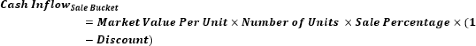 Formula for Cash Inflow Sale Bucket Formula for Cash Inflow Sale Bucket