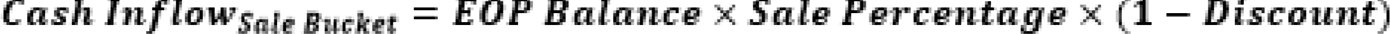 Formula for cash inflows to be posted to the sale bucket