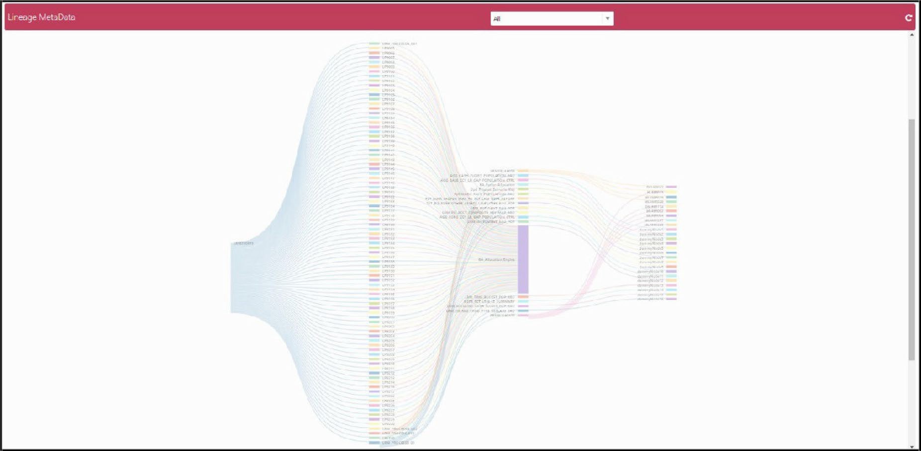 Lineage Metadata Window