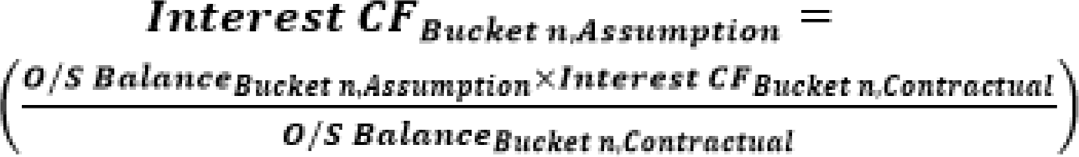 This illustration shows the formula to calculate the impact on interest cash flows in each bucket under business-as-usual or stress terms.