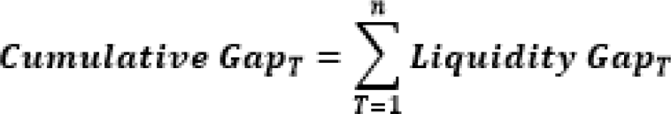 This illustration shows the formula to calculate the cumulative gap.