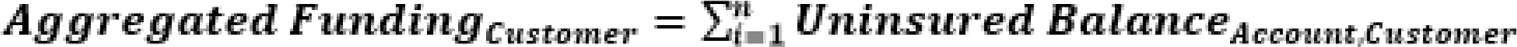 This image illustrates the formula to calculate Customer Aggregate Funding.