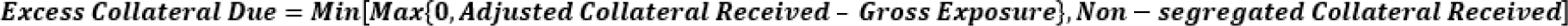This image illustrates the formula to calculate Excess Collateral Due.