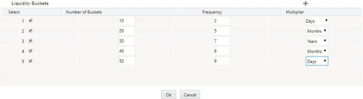 The image displays the Liquidity Buckets configuration screen, allowing users to define and manage multiple levels of time buckets used for bucketing cash flows in liquidity risk analysis.